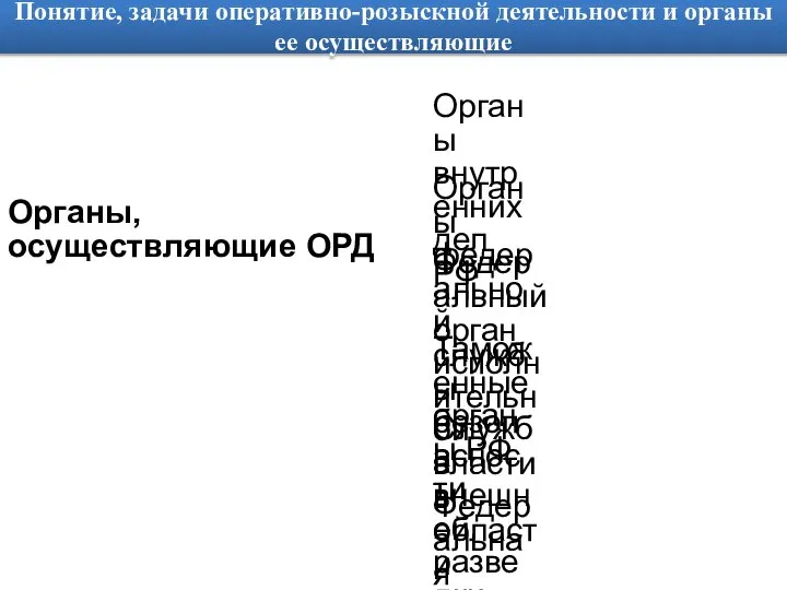 Понятие, задачи оперативно-розыскной деятельности и органы ее осуществляющие Органы, осуществляющие ОРД