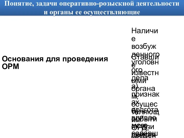 Понятие, задачи оперативно-розыскной деятельности и органы ее осуществляющие Основания для проведения