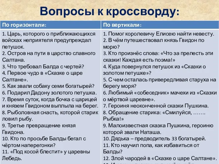 Вопросы к кроссворду: