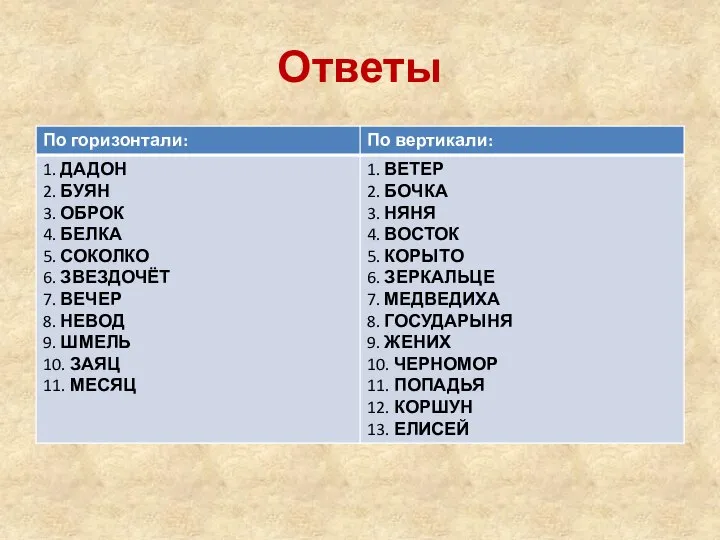 Ответы