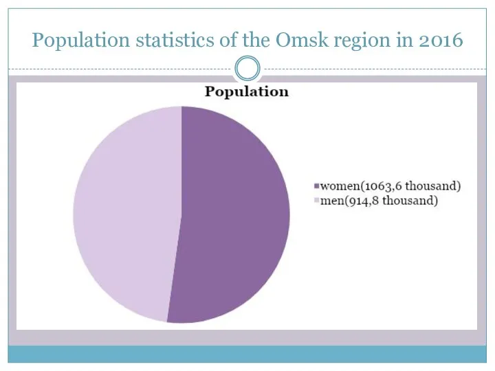 Population statistics of the Omsk region in 2016