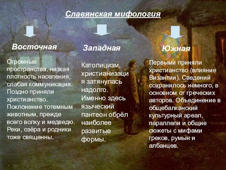 Славянская мифология Восточная Западная Южная Огромные пространства, низкая плотность населения, слабая