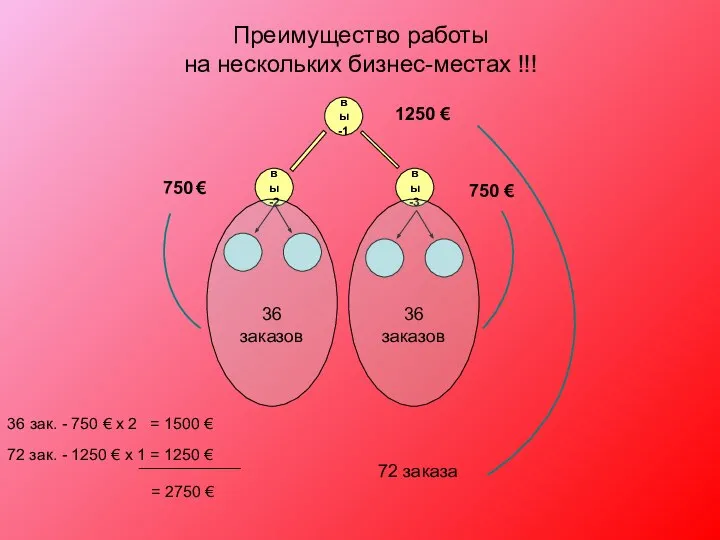 Преимущество работы на нескольких бизнес-местах !!! 36 заказов 36 заказов 1250