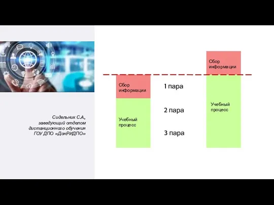 Сидельник С.А., заведующий отделом дистанционного обучения ГОУ ДПО «ДонРИДПО» Сбор информации