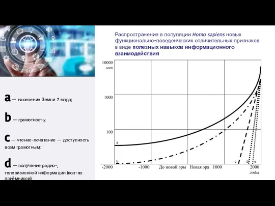 a — население Земли 7 млрд; b — грамотность; c —