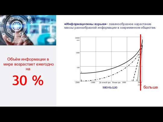 Объём информации в мире возрастает ежегодно на 30 % «Информационны взрыв»-