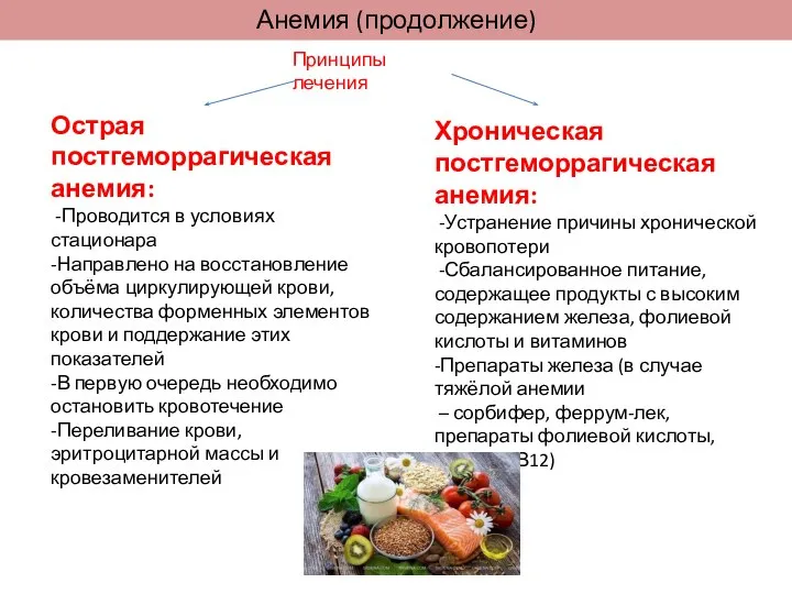 Принципы лечения Острая постгеморрагическая анемия: -Проводится в условиях стационара -Направлено на