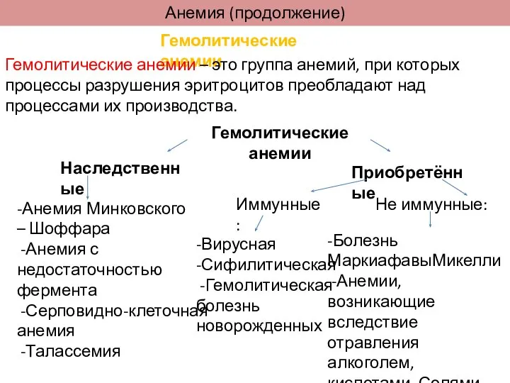 Гемолитические анемии Гемолитические анемии – это группа анемий, при которых процессы