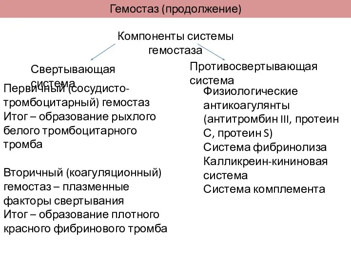 Гемостаз (продолжение) Компоненты системы гемостаза Свертывающая система Противосвертывающая система Физиологические антикоагулянты