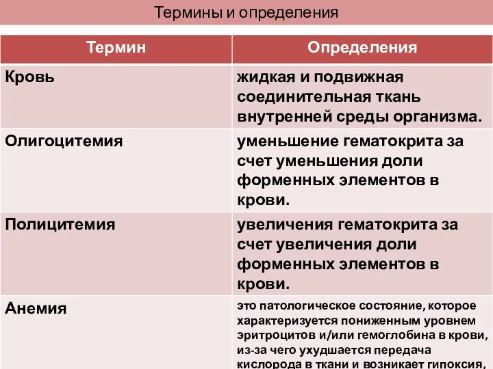 Термины и определения