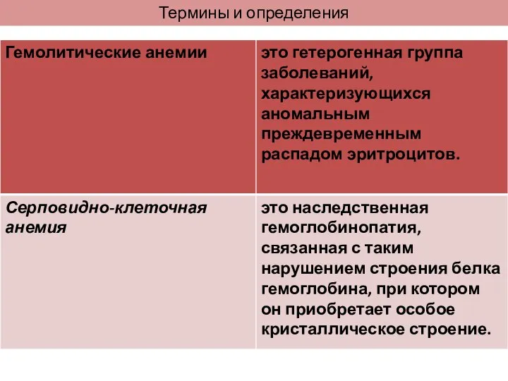 Термины и определения