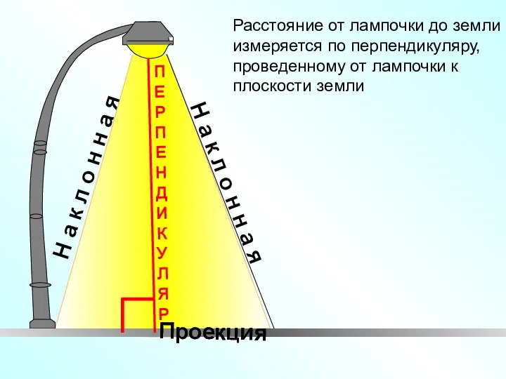 Расстояние от лампочки до земли измеряется по перпендикуляру, проведенному от лампочки