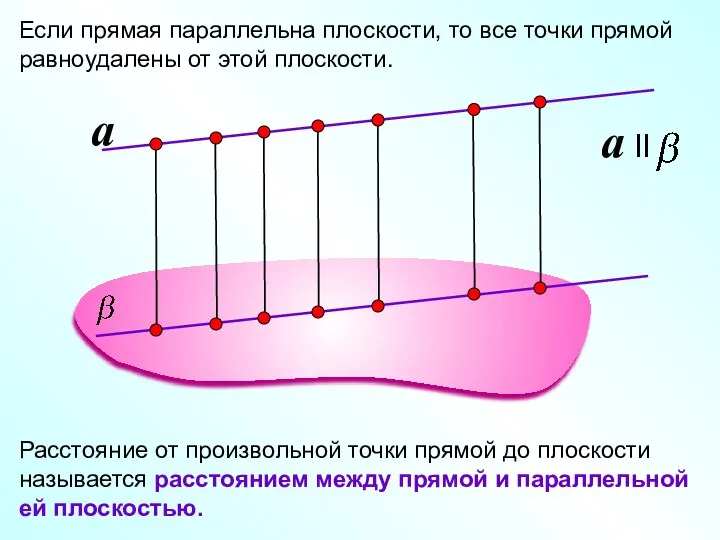 Если прямая параллельна плоскости, то все точки прямой равноудалены от этой