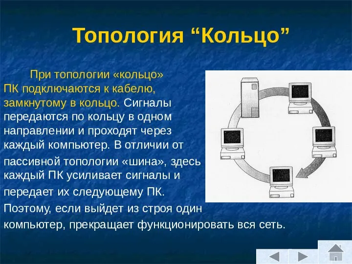 Топология “Кольцо” При топологии «кольцо» ПК подключаются к кабелю, замкнутому в