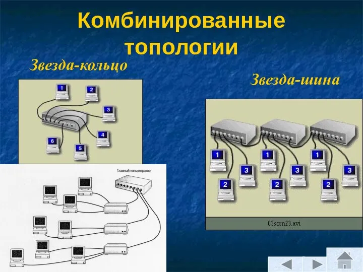 Комбинированные топологии Звезда-кольцо Звезда-шина