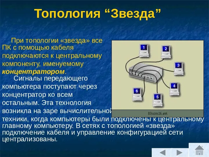 Топология “Звезда” При топологии «звезда» все ПК с помощью кабеля подключаются