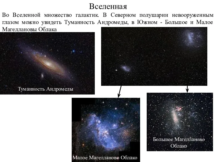 Во Вселенной множество галактик. В Северном полушарии невооруженным глазом можно увидеть