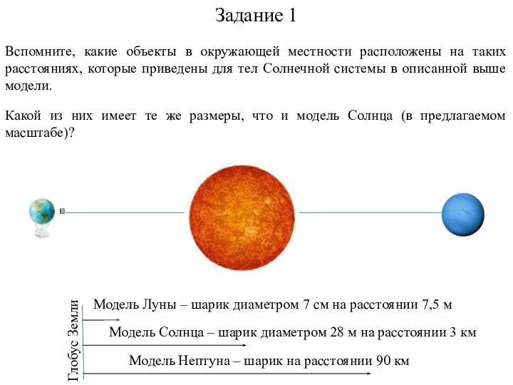 Задание 1 Модель Луны – шарик диаметром 7 см на расстоянии