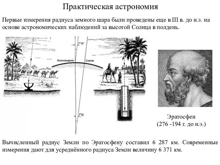 Первые измерения радиуса земного шара были проведены еще в III в.