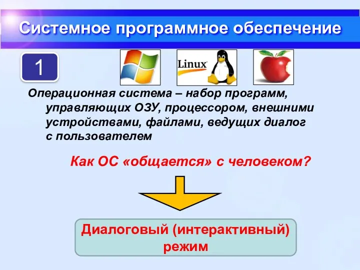 Операционная система – набор программ, управляющих ОЗУ, процессором, внешними устройствами, файлами,