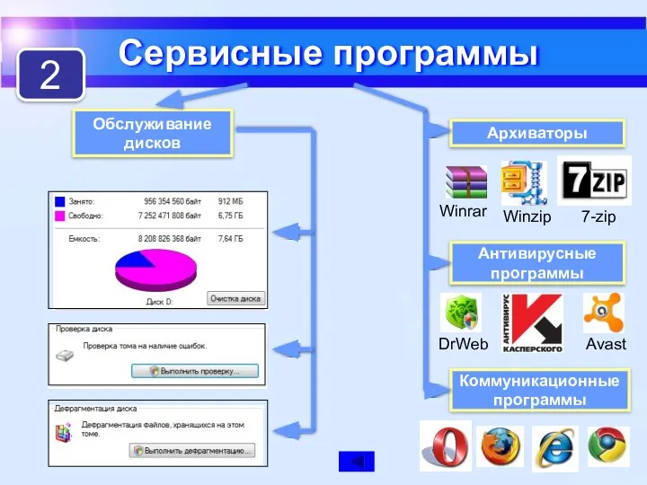 Сервисные программы Обслуживание дисков Winrar 7-zip Архиваторы Антивирусные программы Коммуникационные программы DrWeb Avast Winzip 2