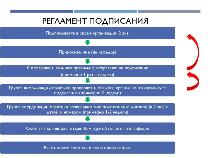 РЕГЛАМЕНТ ПОДПИСАНИЯ