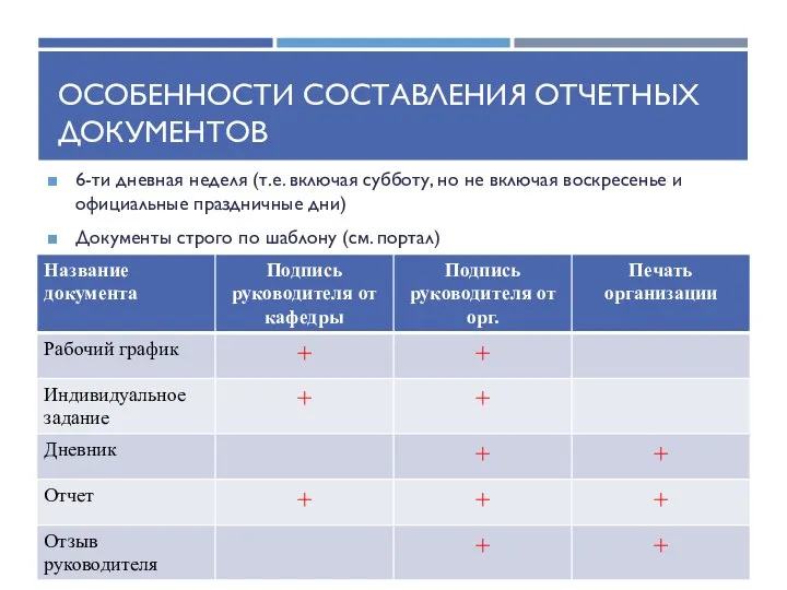 ОСОБЕННОСТИ СОСТАВЛЕНИЯ ОТЧЕТНЫХ ДОКУМЕНТОВ 6-ти дневная неделя (т.е. включая субботу, но