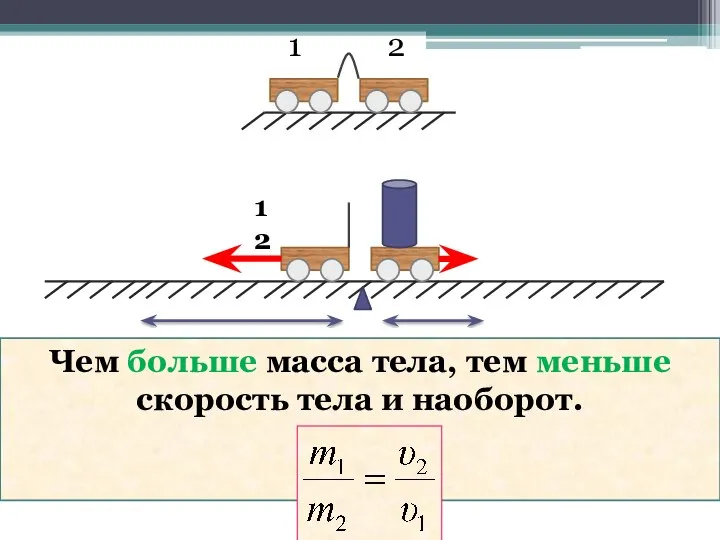 1 2 Чем больше масса тела, тем меньше скорость тела и наоборот.