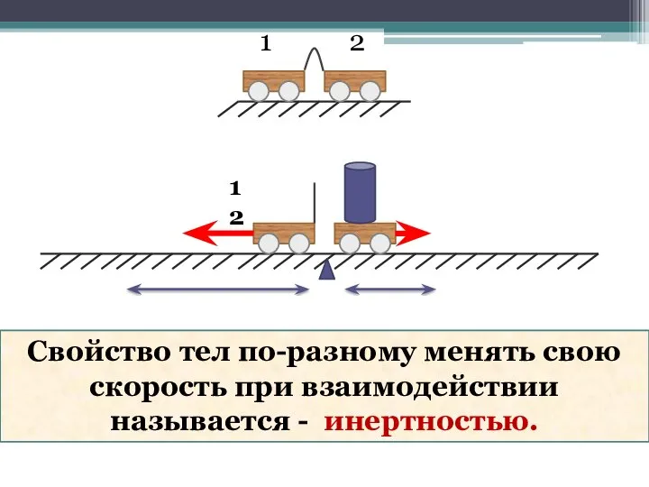 1 2 Свойство тел по-разному менять свою скорость при взаимодействии называется - инертностью.