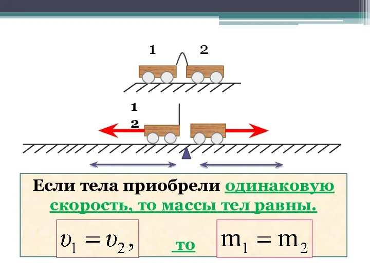 1 2 Если тела приобрели одинаковую скорость, то массы тел равны. то