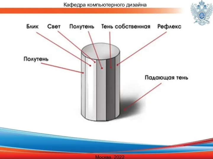 Кафедра компьютерного дизайна Москва, 2022 Контурная линия