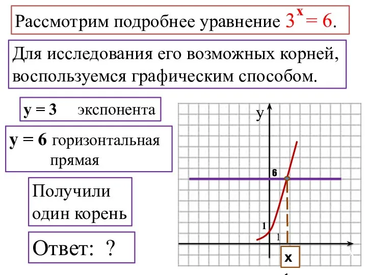 Для исследования его возможных корней, воспользуемся графическим способом. Ответ: ?