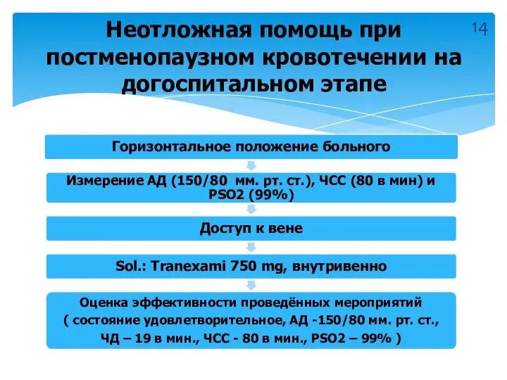 Неотложная помощь при постменопаузном кровотечении на догоспитальном этапе