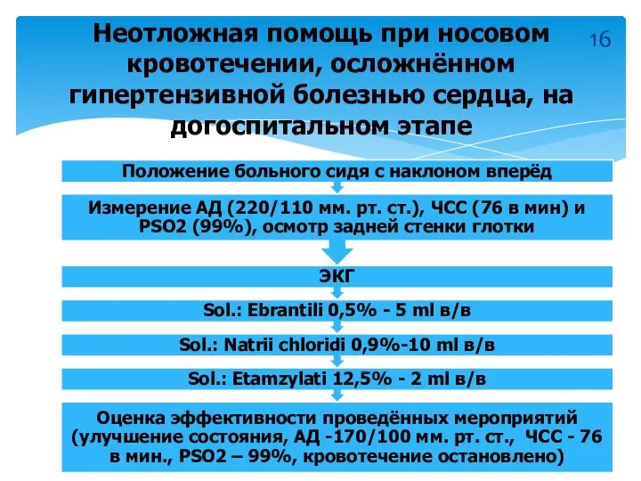 Неотложная помощь при носовом кровотечении, осложнённом гипертензивной болезнью сердца, на догоспитальном этапе