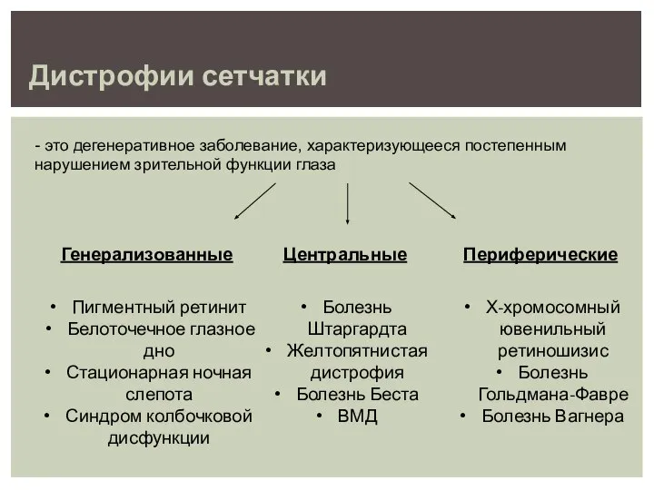 Дистрофии сетчатки - это дегенеративное заболевание, характеризующееся постепенным нарушением зрительной функции