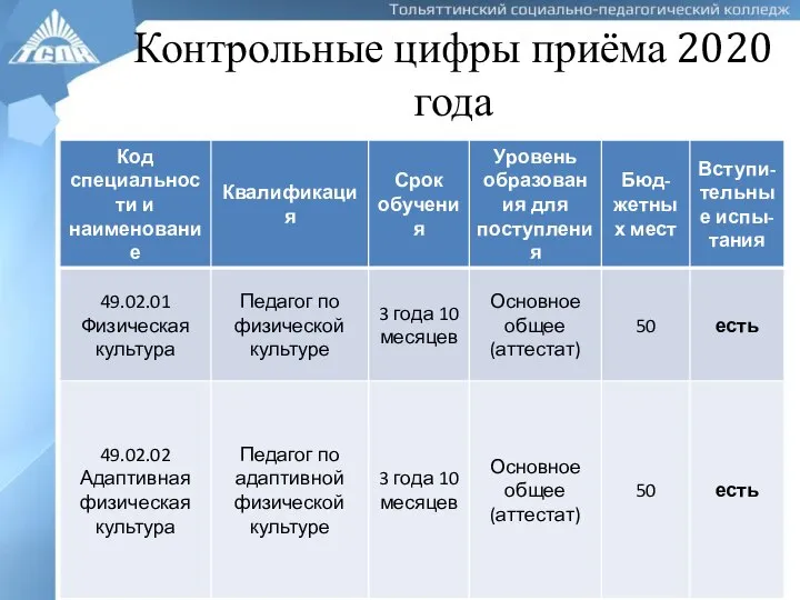 Контрольные цифры приёма 2020 года