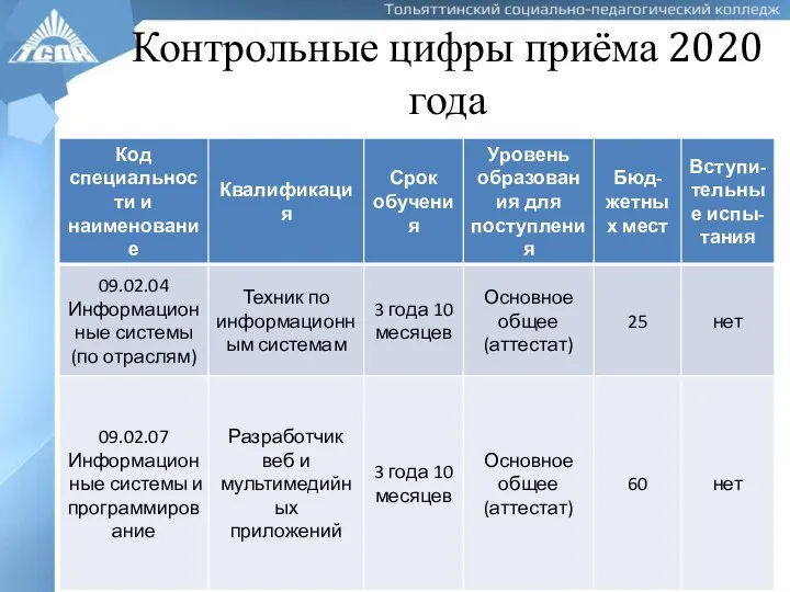 Контрольные цифры приёма 2020 года