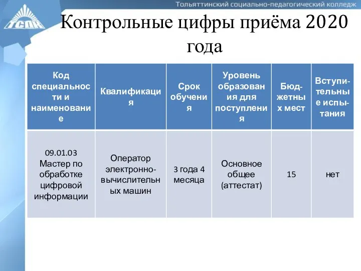 Контрольные цифры приёма 2020 года