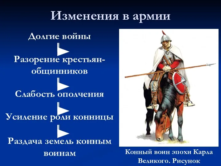 Изменения в армии Долгие войны Разорение крестьян-общинников Конный воин эпохи Карла