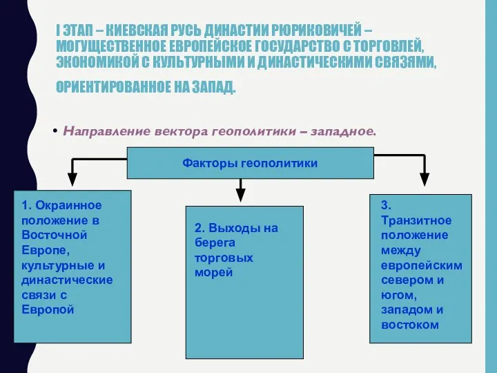 I ЭТАП – КИЕВСКАЯ РУСЬ ДИНАСТИИ РЮРИКОВИЧЕЙ – МОГУЩЕСТВЕННОЕ ЕВРОПЕЙСКОЕ ГОСУДАРСТВО