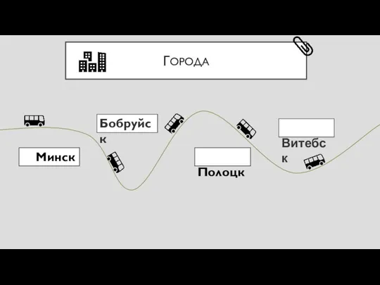 ГОРОДА Минск Бобруйск Полоцк Витебск