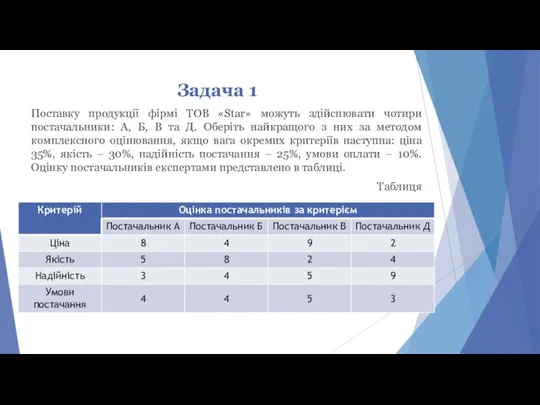 Задача 1 Поставку продукції фірмі ТОВ «Star» можуть здійснювати чотири постачальники: