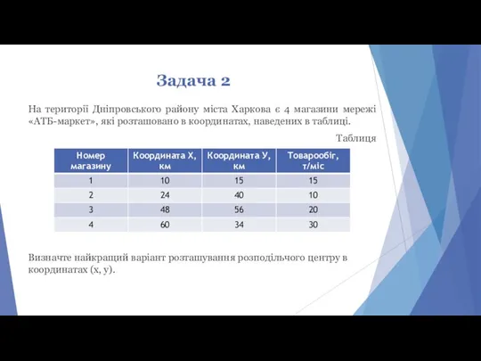 Задача 2 На території Дніпровського району міста Харкова є 4 магазини