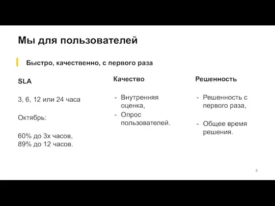 Мы для пользователей Быстро, качественно, с первого раза SLA 3, 6,