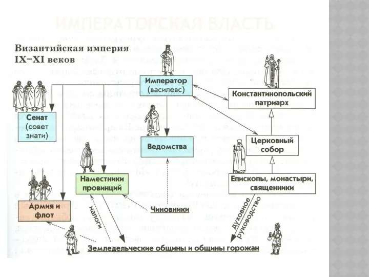 ИМПЕРАТОРСКАЯ ВЛАСТЬ