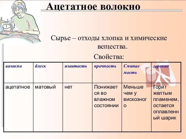 Ацетатное волокно Сырье – отходы хлопка и химические вещества. Свойства: