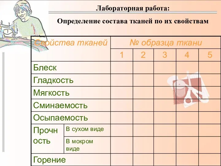 Лабораторная работа: Определение состава тканей по их свойствам