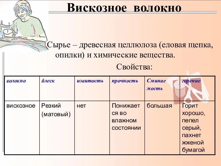 Вискозное волокно Сырье – древесная целлюлоза (еловая щепка, опилки) и химические вещества. Свойства: