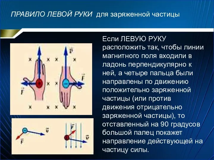 ПРАВИЛО ЛЕВОЙ РУКИ для заряженной частицы Если ЛЕВУЮ РУКУ расположить так,