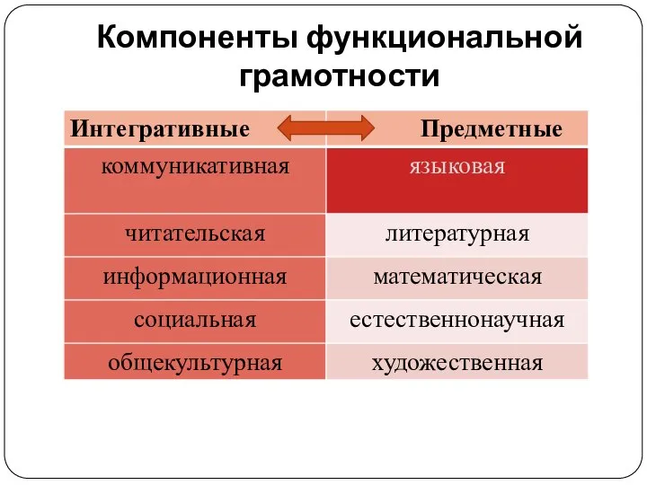 Компоненты функциональной грамотности